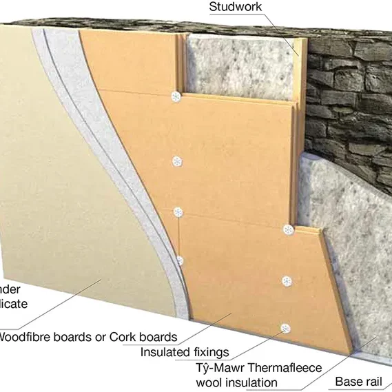 External retrofit Insulation